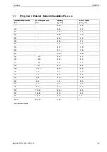 Preview for 189 page of Flexim FLUXUS F704**-A2 Series User Manual