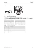 Предварительный просмотр 65 страницы Flexim FLUXUS F808 Operating Instruction