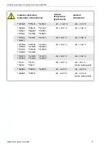 Preview for 17 page of Flexim FLUXUS G704 User Manual