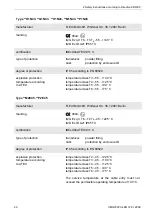 Preview for 20 page of Flexim FLUXUS G704 User Manual