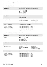 Preview for 21 page of Flexim FLUXUS G704 User Manual