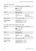 Preview for 22 page of Flexim FLUXUS G704 User Manual