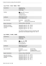 Preview for 23 page of Flexim FLUXUS G704 User Manual