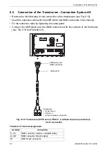 Preview for 50 page of Flexim FLUXUS G704 User Manual