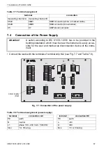 Preview for 67 page of Flexim FLUXUS G704 User Manual