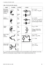 Preview for 69 page of Flexim FLUXUS G704 User Manual