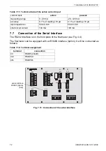 Preview for 72 page of Flexim FLUXUS G704 User Manual