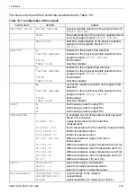 Preview for 153 page of Flexim FLUXUS G704 User Manual