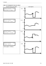 Preview for 155 page of Flexim FLUXUS G704 User Manual