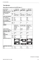 Preview for 175 page of Flexim FLUXUS G704 User Manual