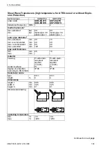 Preview for 189 page of Flexim FLUXUS G704 User Manual