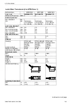 Preview for 193 page of Flexim FLUXUS G704 User Manual