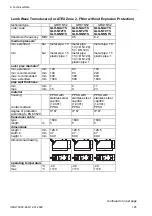 Preview for 195 page of Flexim FLUXUS G704 User Manual