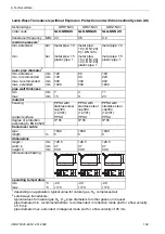 Preview for 199 page of Flexim FLUXUS G704 User Manual