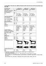 Preview for 200 page of Flexim FLUXUS G704 User Manual