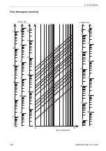 Preview for 206 page of Flexim FLUXUS G704 User Manual