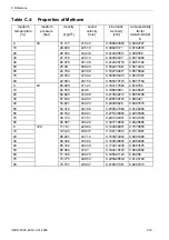 Preview for 233 page of Flexim FLUXUS G704 User Manual