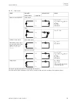 Предварительный просмотр 65 страницы Flexim FLUXUS G722ST-HT Operating Instruction