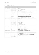 Предварительный просмотр 89 страницы Flexim FLUXUS G722ST-HT Operating Instruction