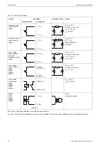 Preview for 36 page of Flexim FLUXUS G800 User Manual