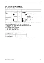 Preview for 37 page of Flexim FLUXUS G800 User Manual