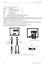 Preview for 42 page of Flexim FLUXUS G800 User Manual