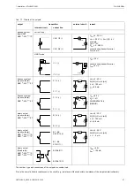 Preview for 47 page of Flexim FLUXUS G800 User Manual