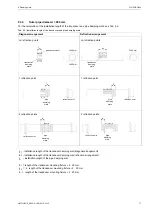 Preview for 71 page of Flexim FLUXUS G800 User Manual