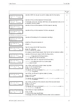 Preview for 143 page of Flexim FLUXUS G800 User Manual