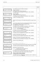 Preview for 144 page of Flexim FLUXUS G800 User Manual