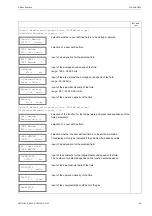 Preview for 149 page of Flexim FLUXUS G800 User Manual