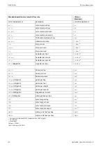 Preview for 152 page of Flexim FLUXUS G800 User Manual