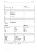 Preview for 153 page of Flexim FLUXUS G800 User Manual