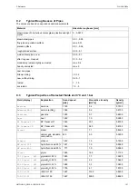 Preview for 157 page of Flexim FLUXUS G800 User Manual