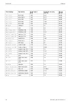 Preview for 158 page of Flexim FLUXUS G800 User Manual