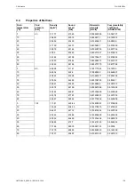 Preview for 159 page of Flexim FLUXUS G800 User Manual