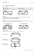Предварительный просмотр 14 страницы Flexim FLUXUS G801 Operating Instruction