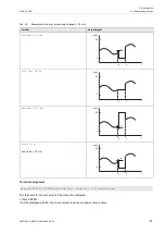 Предварительный просмотр 93 страницы Flexim FLUXUS G801 Operating Instruction