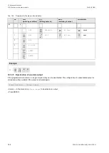 Предварительный просмотр 144 страницы Flexim FLUXUS G801 Operating Instruction