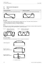 Preview for 14 page of Flexim FLUXUS G809 Operating Instruction