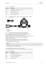 Preview for 65 page of Flexim FLUXUS G809 Operating Instruction