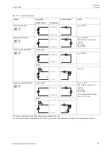 Preview for 77 page of Flexim FLUXUS G809 Operating Instruction