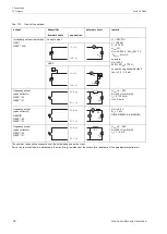 Preview for 78 page of Flexim FLUXUS G809 Operating Instruction