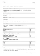 Preview for 84 page of Flexim FLUXUS G809 Operating Instruction