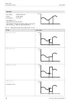 Preview for 98 page of Flexim FLUXUS G809 Operating Instruction