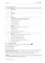 Preview for 107 page of Flexim FLUXUS G809 Operating Instruction