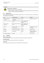 Preview for 114 page of Flexim FLUXUS G809 Operating Instruction