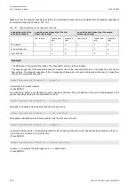 Preview for 140 page of Flexim FLUXUS G809 Operating Instruction