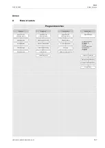 Preview for 167 page of Flexim FLUXUS G809 Operating Instruction