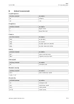 Preview for 175 page of Flexim FLUXUS G809 Operating Instruction